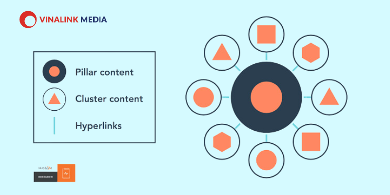 Cấu trúc của topic cluster